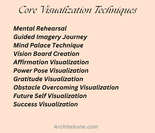 Core Visualization Techniques