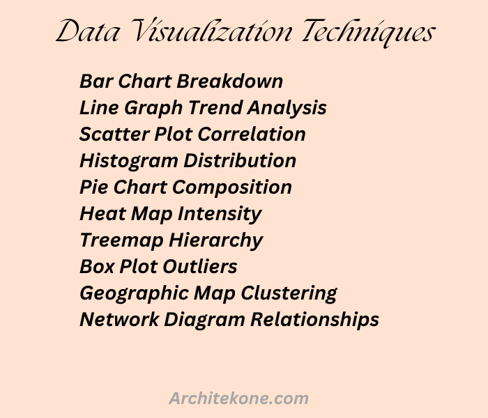 Data Visualization Techniques