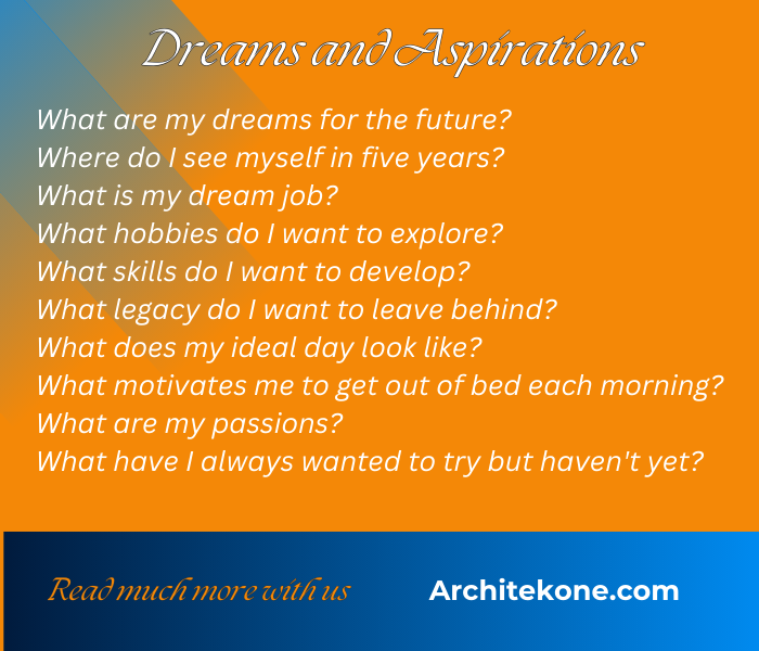 Dreams and Aspirations