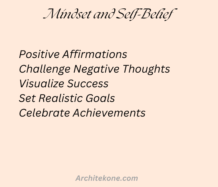 Mindset and Self-Belief